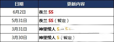 原神2.7角色哪个值得培养 节奏强度排行榜