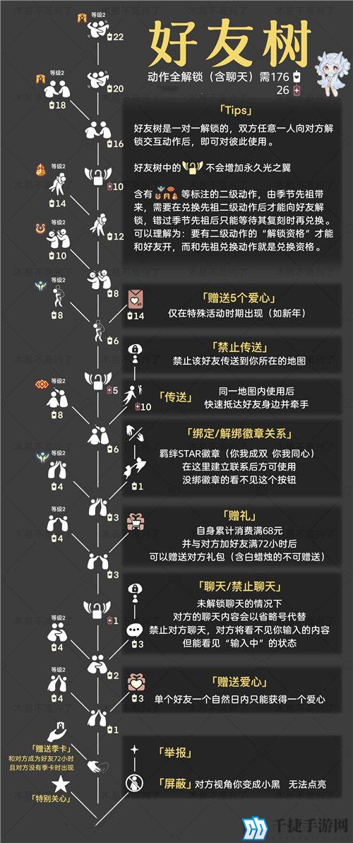 光遇解锁好友树解锁蜡烛需求攻略