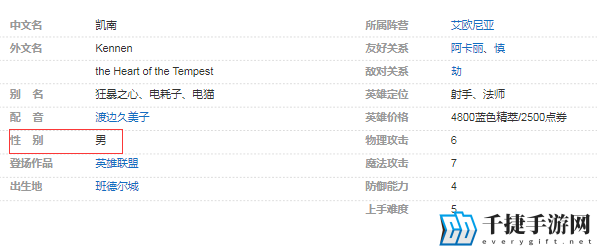 英雄联盟狂暴之心凯南性别攻略