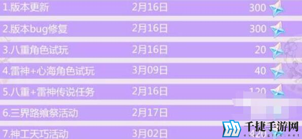 原神2.5原石数量奖励统计 全部白嫖原石获取方法汇总