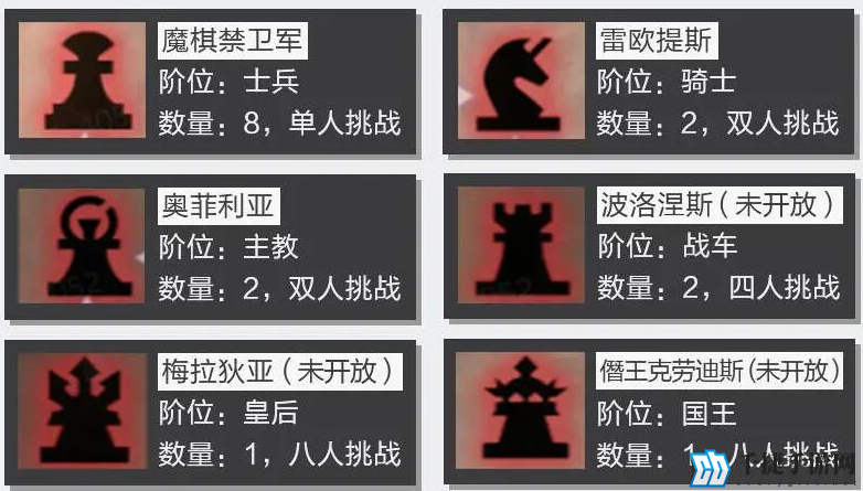 晶核魔棋战局任务怎么过